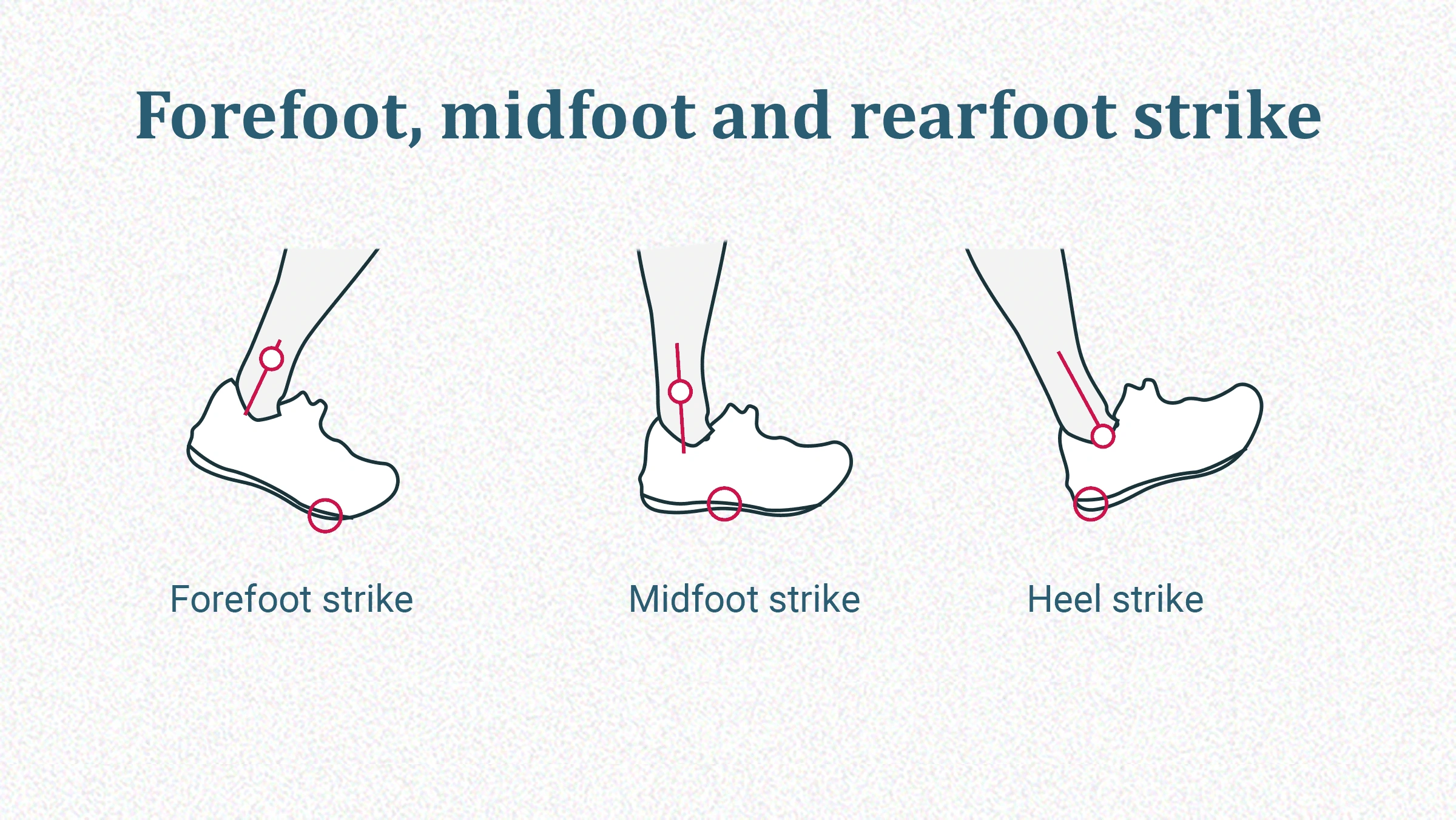 Front Foot vs Mid Foot vs Heel Strike — Which Is Best?